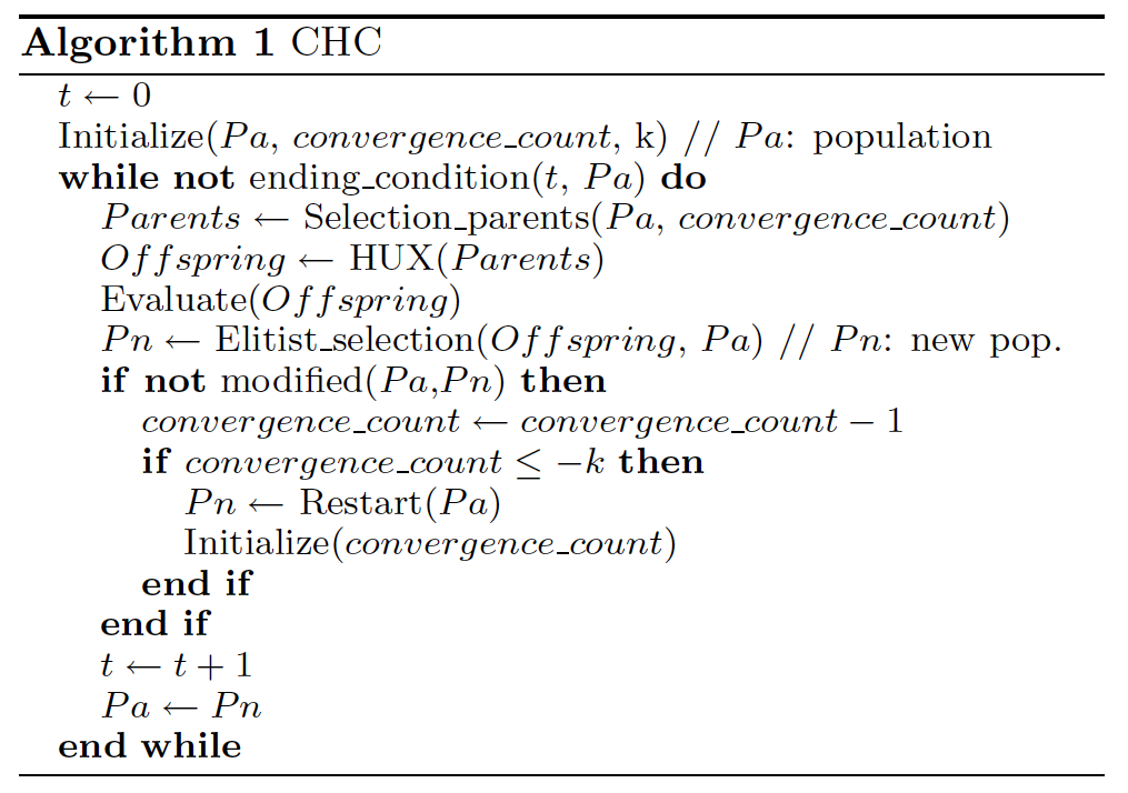 CHC pseudocode