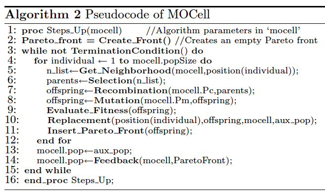 cGA Breeding Loop