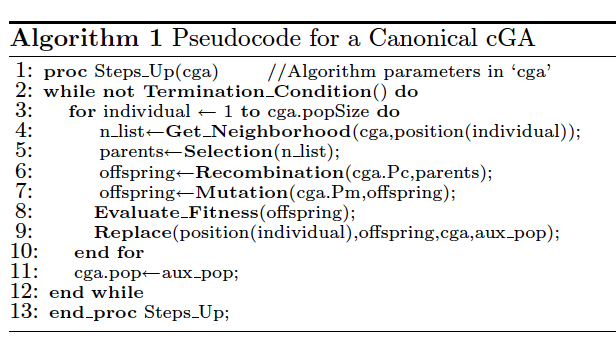 cGA Breeding Loop